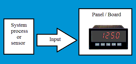 Digital Panel Meters Selection Guide: Types, Features, Applications
