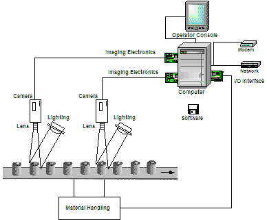 Vision Sensors Selection Guide: Types, Features, Applications | GlobalSpec