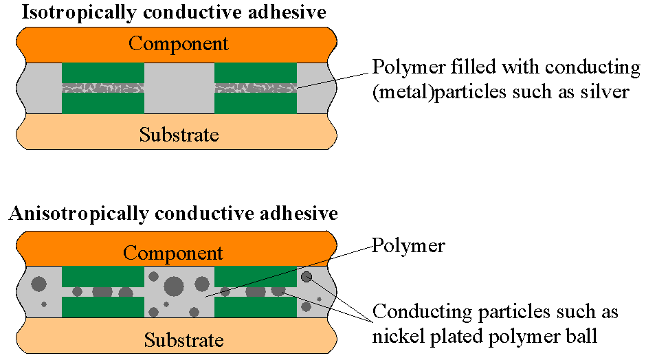 Conductive Compounds Information Engineering360