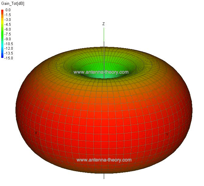Chip Antennas Selection Guide Engineering360