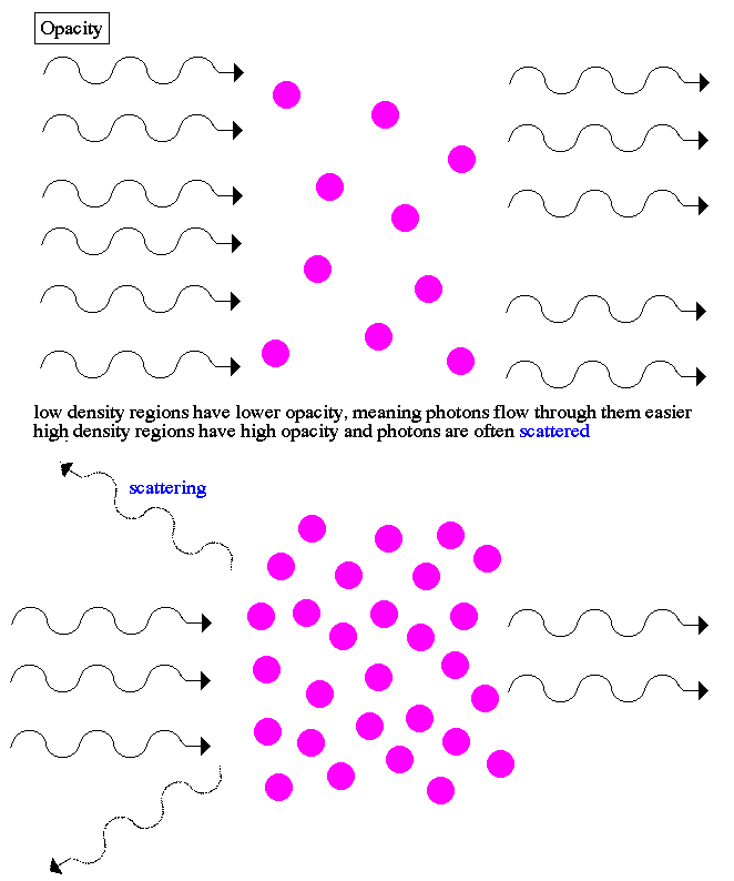 Opacity Sensors and Instruments Selection Guide Types, Features