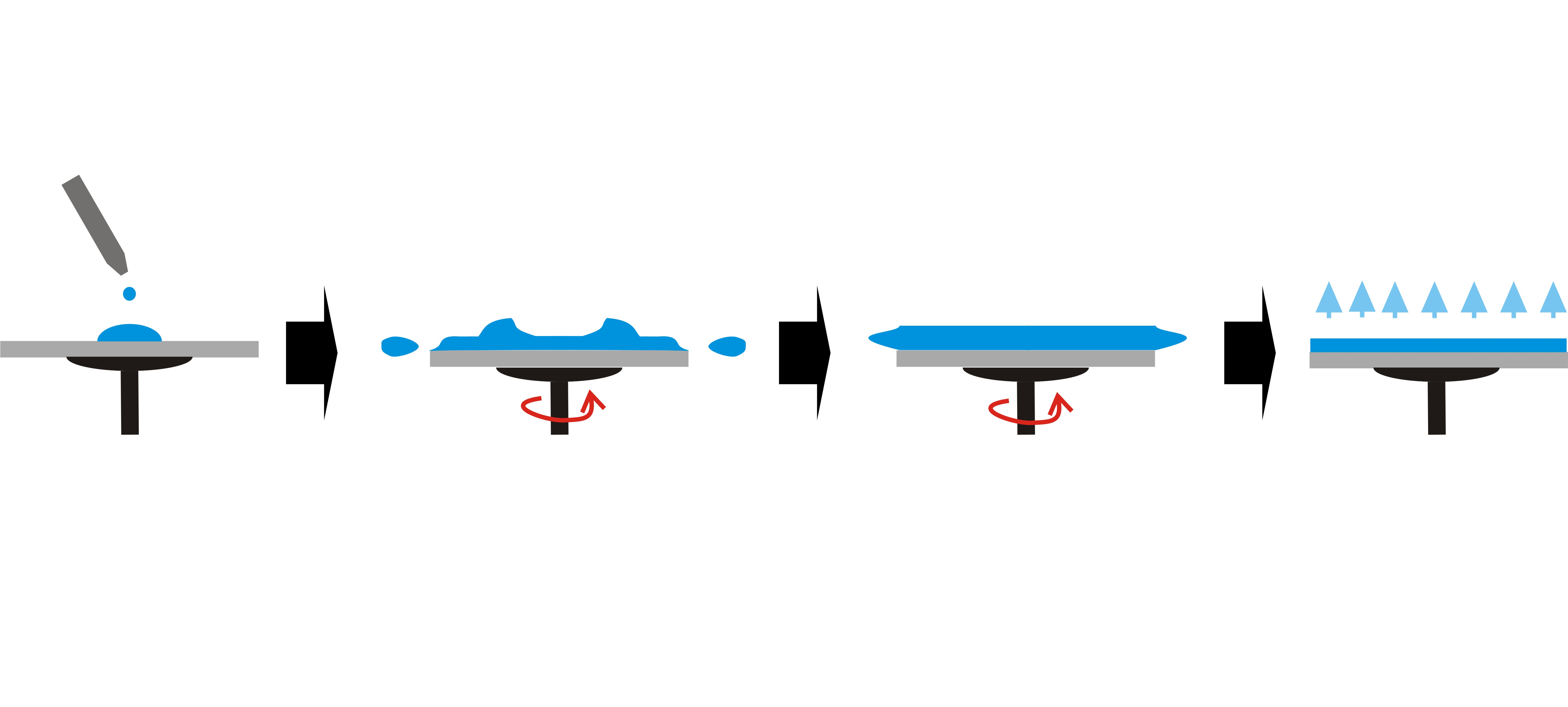 Spin Coaters Selection Guide Types, Features, Applications GlobalSpec