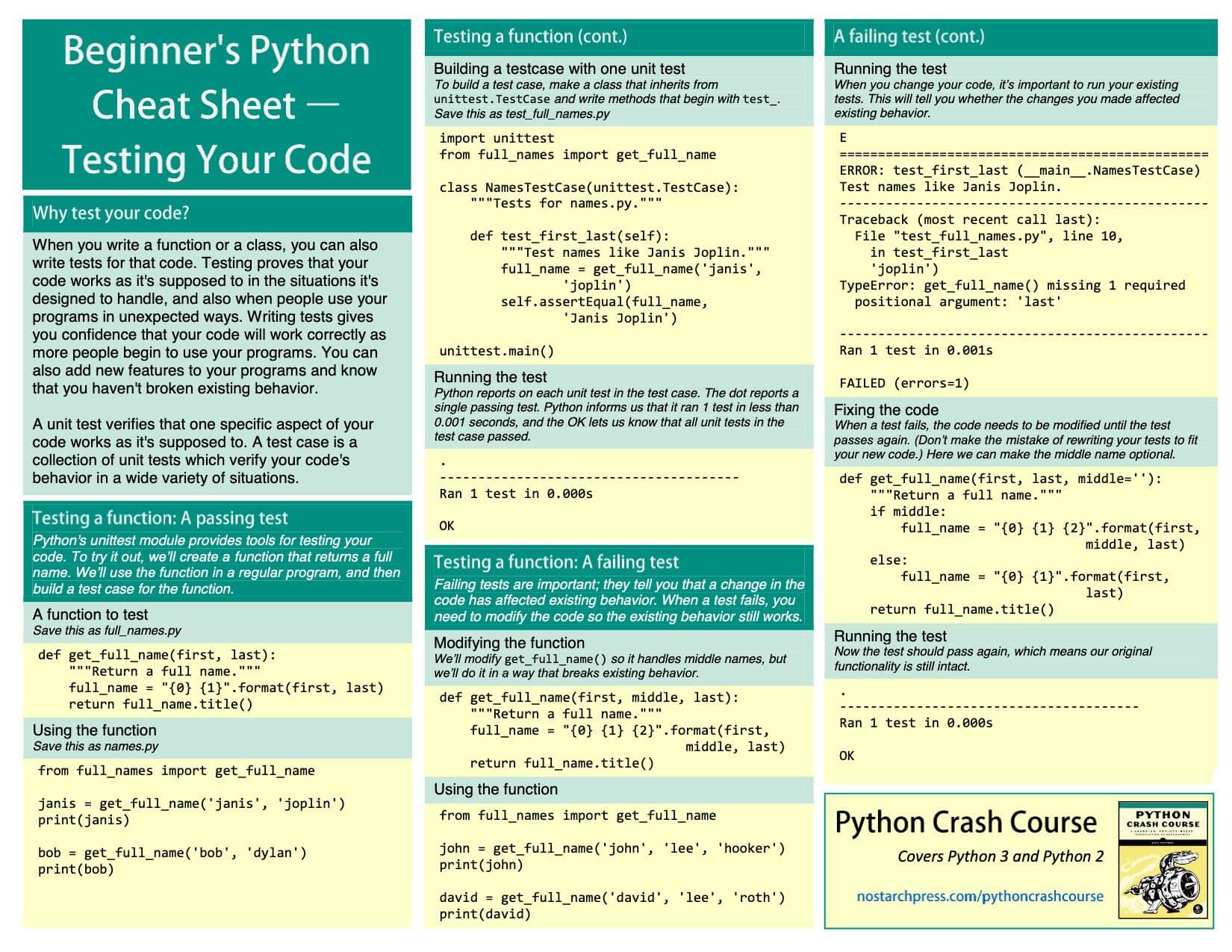 BeginnersPythonCheatSheet15 (1) GlobalSQA