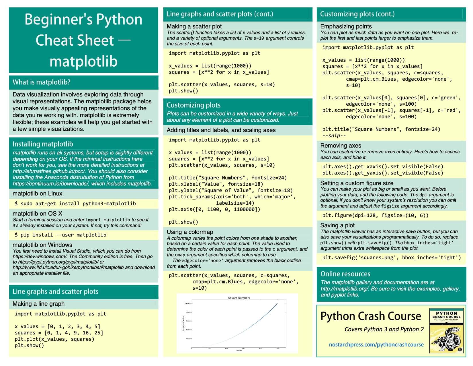 Beginners-Python-Cheat-Sheet-19 (1) - GlobalSQA