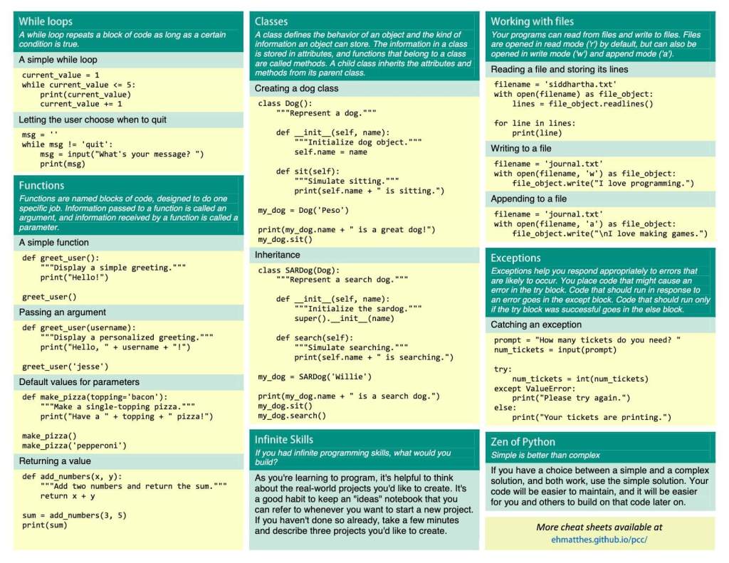 Python Beginner Cheat Sheet - GlobalSQA