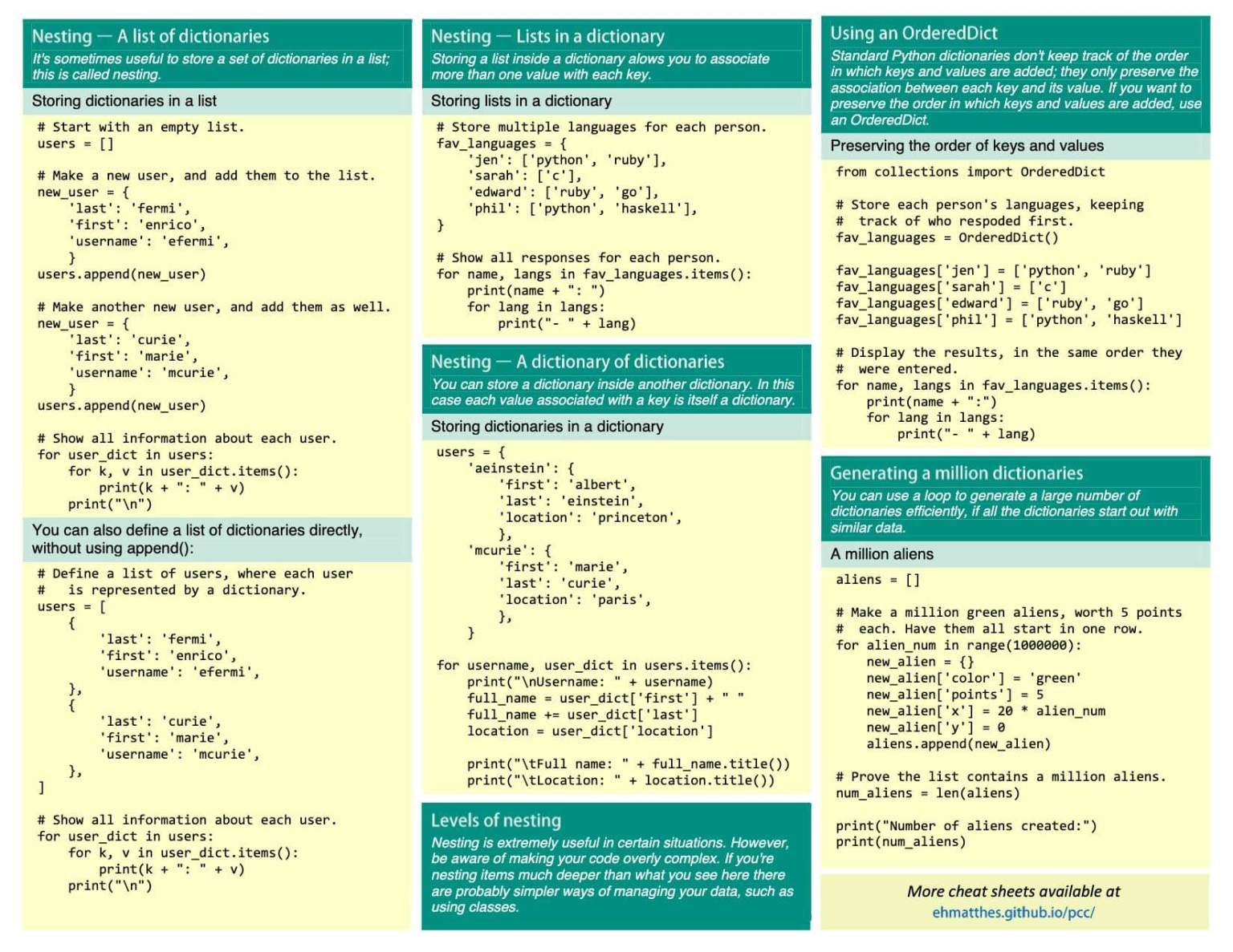 Python Beginner Cheat Sheet - GlobalSQA