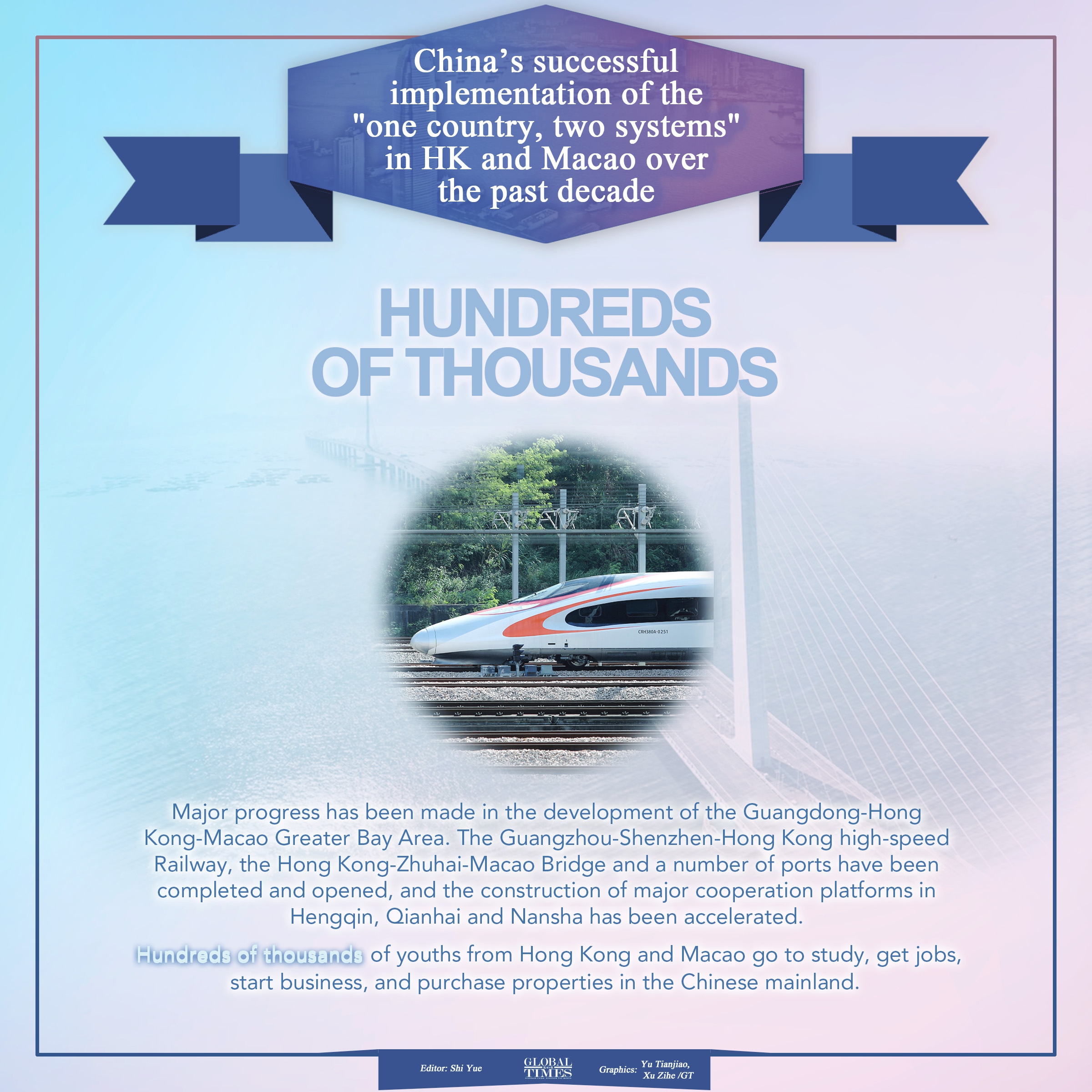 China’s successful implementation of the "one country, two systems" in