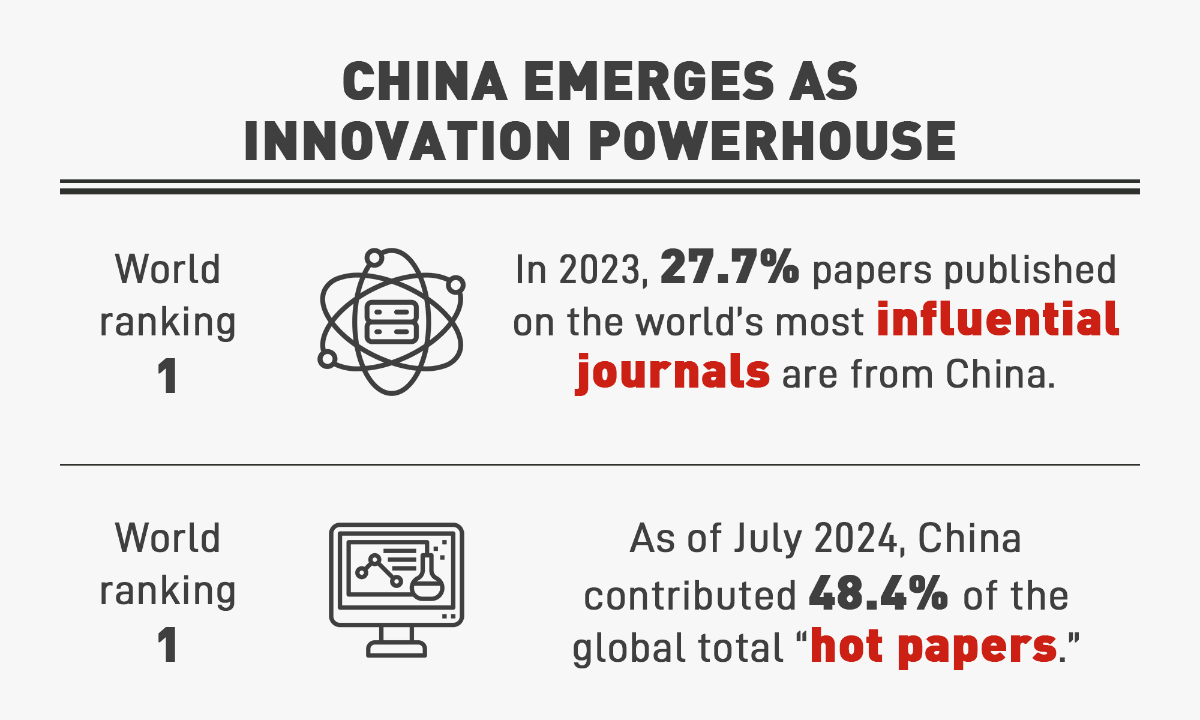 China emerges as innovation powerhouse Global Times(02)