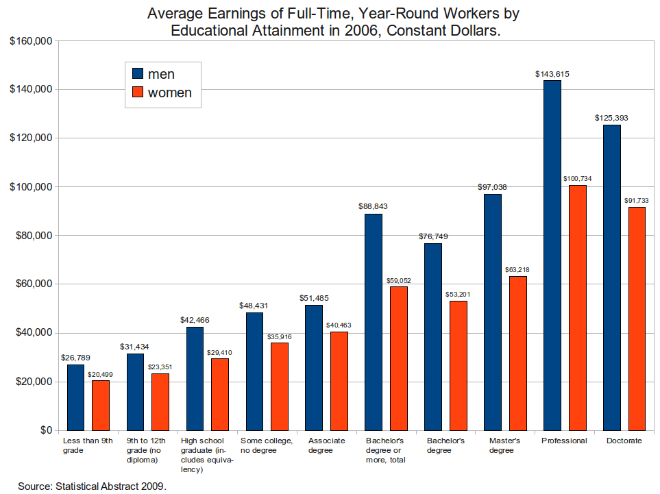 Gender pay gap illustrates struggle for equality