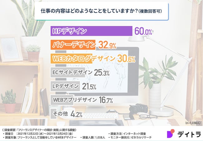 職歴は関係なし！？WEBデザイナーに必要なスキルと学習方法とは【フリーランスデザイナーの現状と実態】｜Glocal
