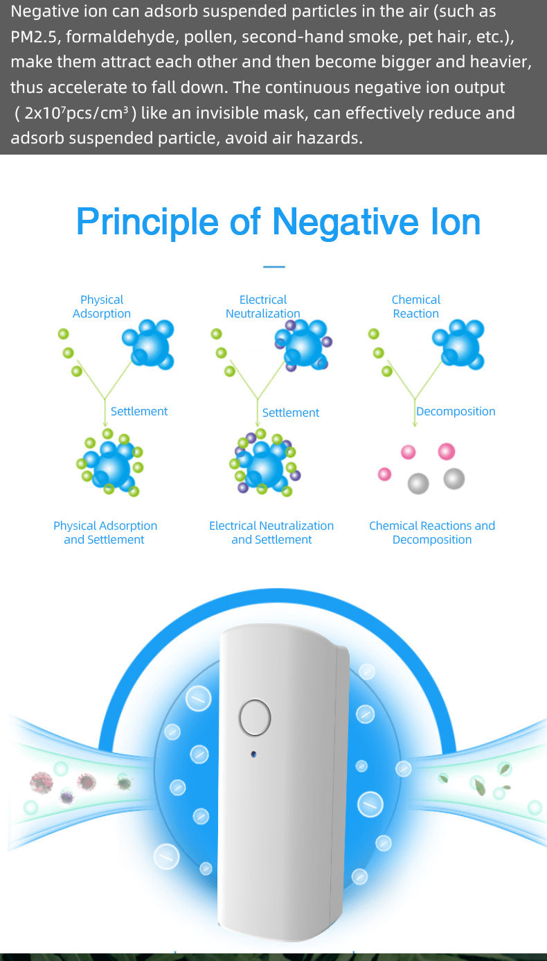 China High Quality Hepa Filter Small Air Purifier GL158 Mini