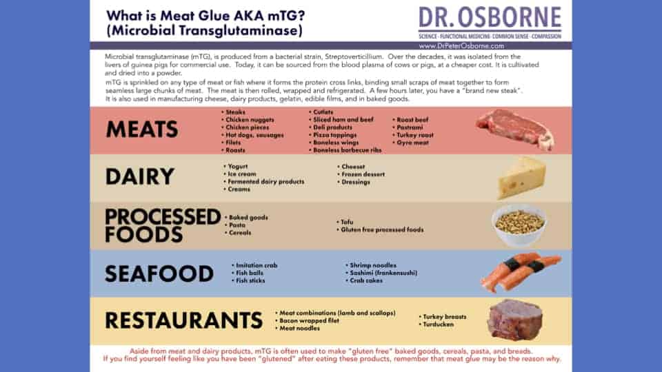 Meat Glue The Hidden Ingredient In Your Food Gluten Free Society