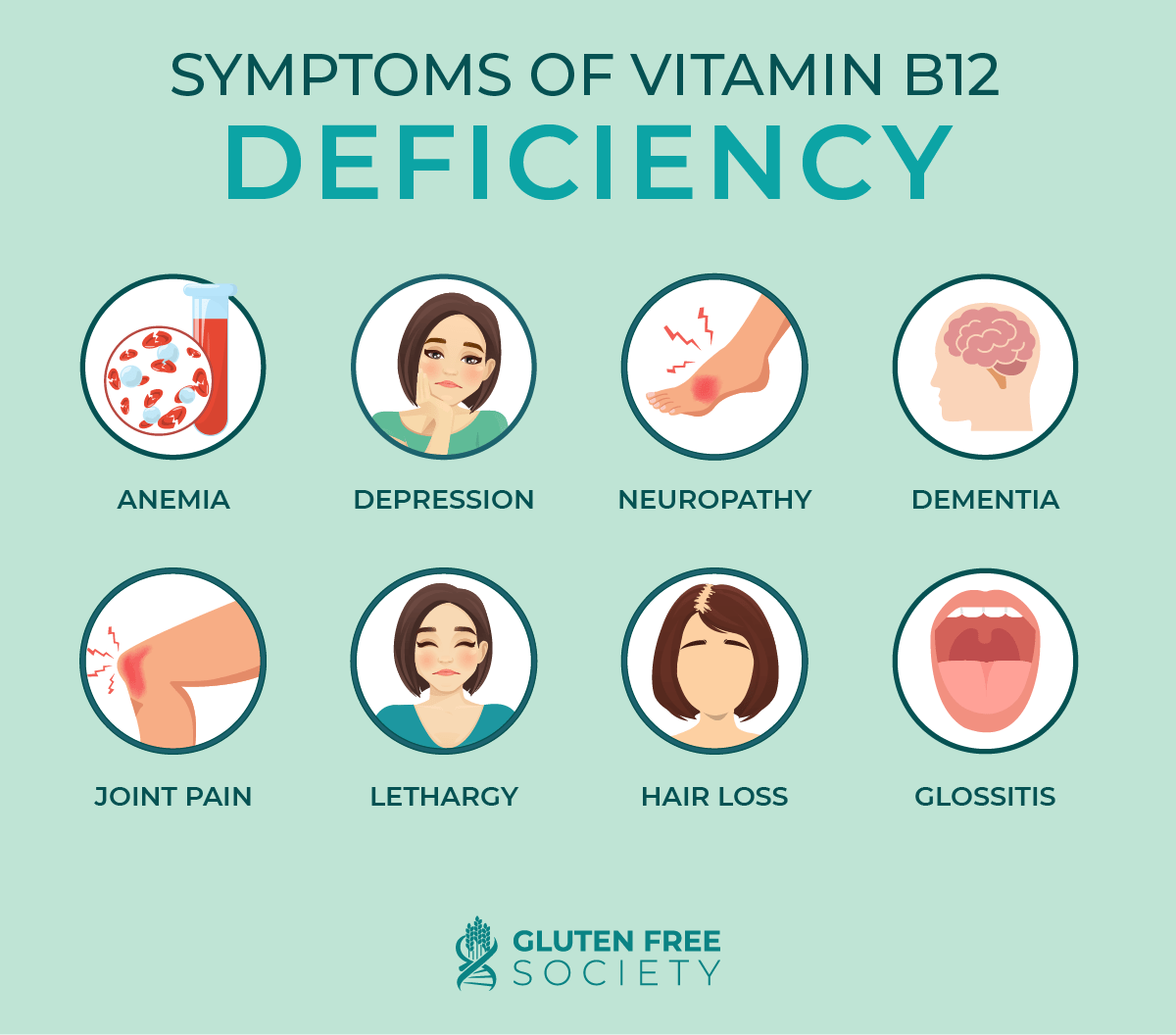 Crash Course on Vitamin B12 Gluten Free Society