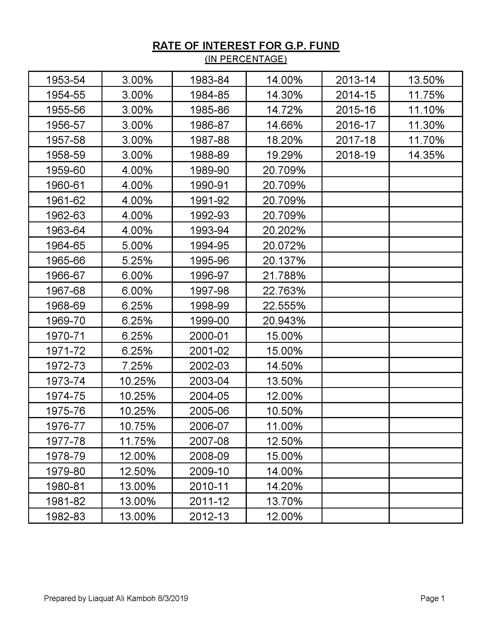 dhl rates per kg pakistan