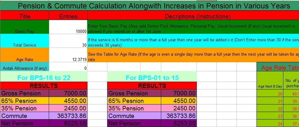Simple Pension Calculator Effective From 01072016 Galaxy World