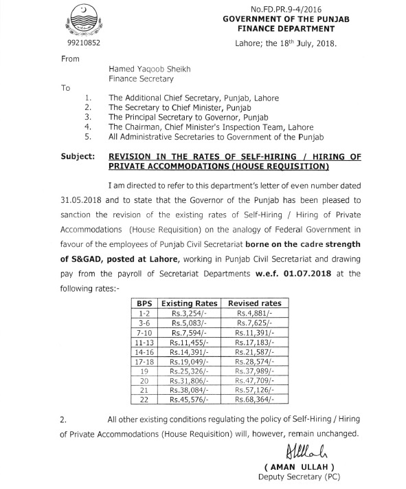 Notification of Renewal of House Requisition Agreement 2020