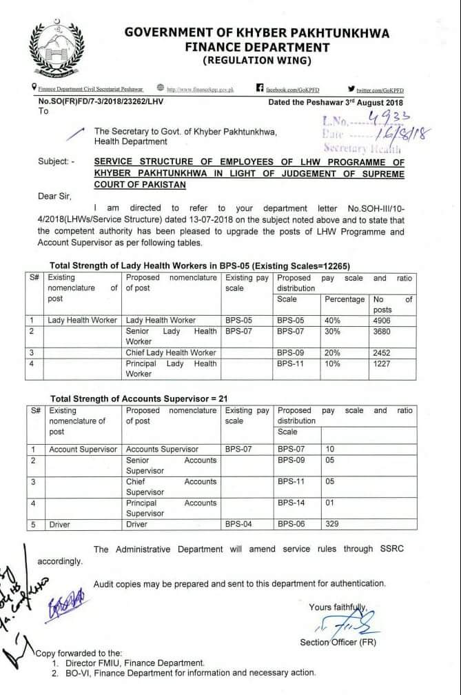 Service Structure LHW Programme Employees of KPK