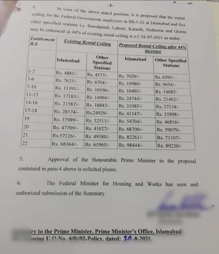 Enhancement of Rental Ceiling for Hiring 2021 Federal • Galaxy World