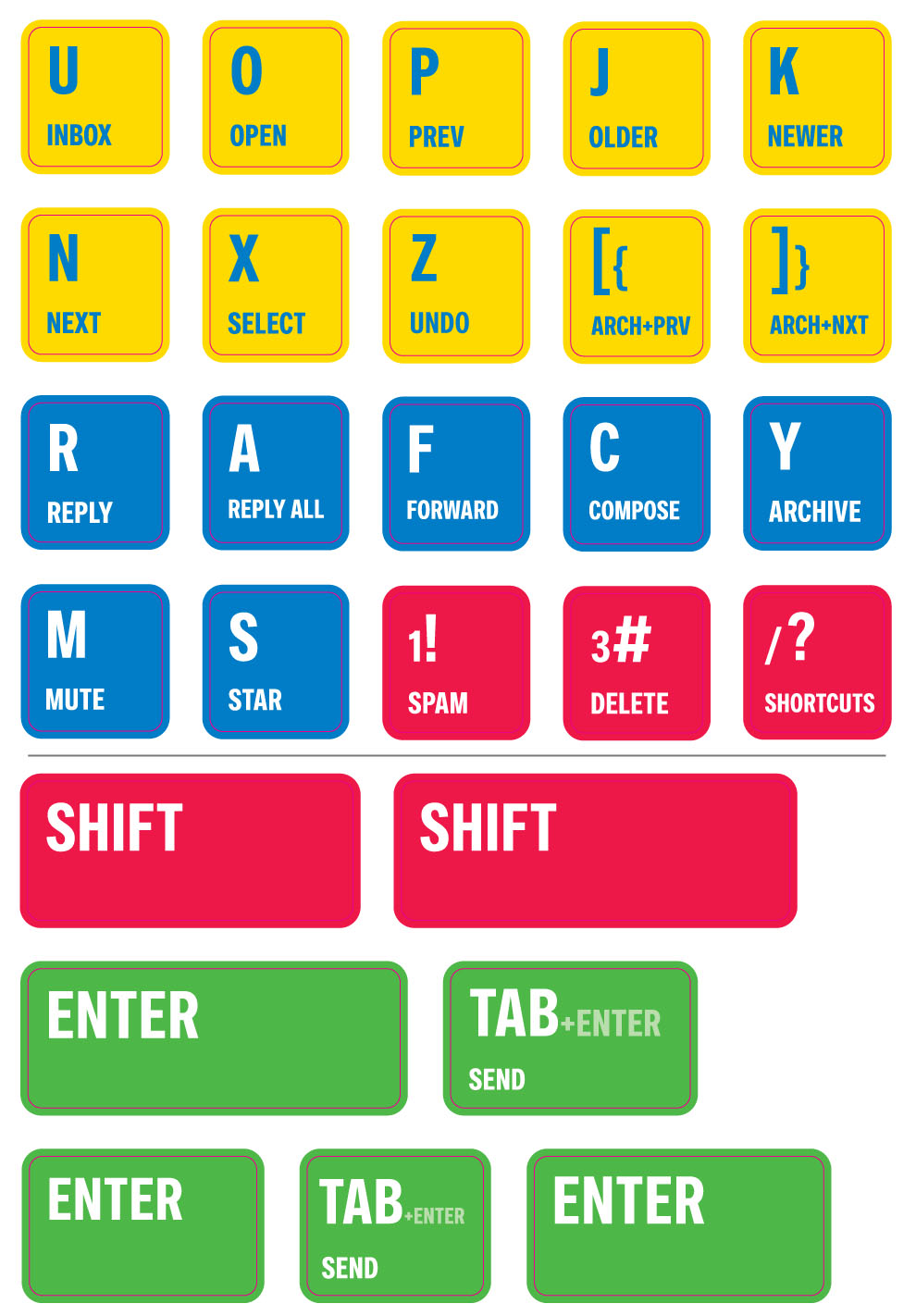 Gmail keyboard shortcuts check yekool