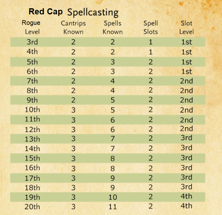 2nd Level Warlock Spells