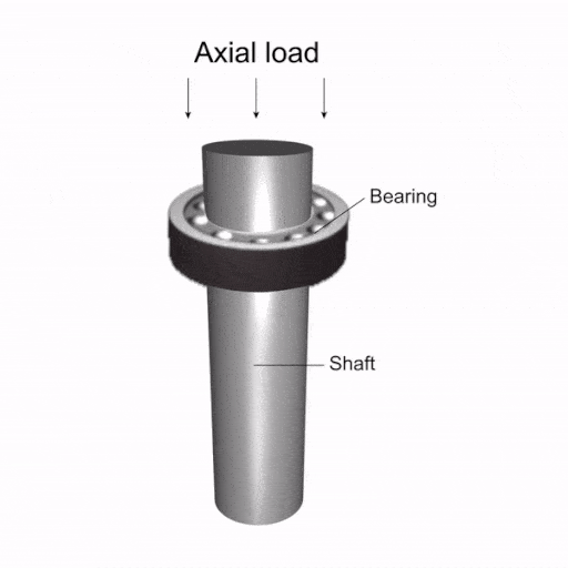 Bearing Selection Guide How to Choose a Bearing GMN Bearing USA