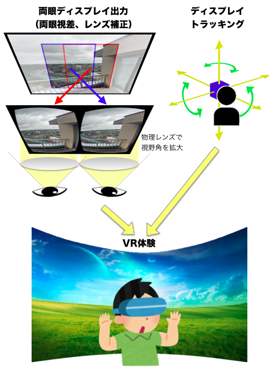 Web技術（ブラウザ）によるVRの仕組みと現状 GMOインターネットグループ 次世代システム研究室