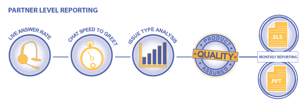 Help Desk & NOC Outsourced Service