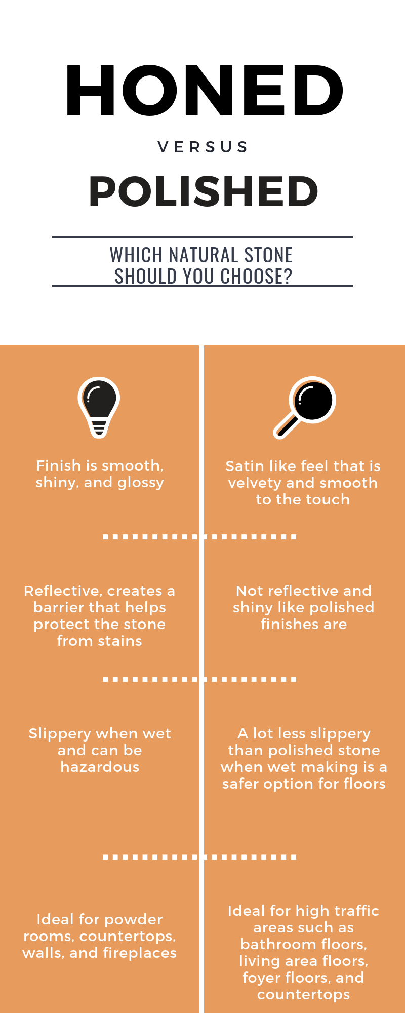 Blog Updated Polished vs. Honed Natural Stone Which Should You Choose?