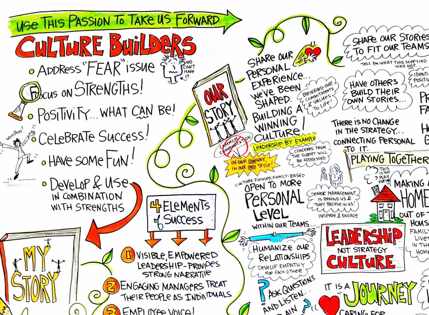 Creating a Winning Culture