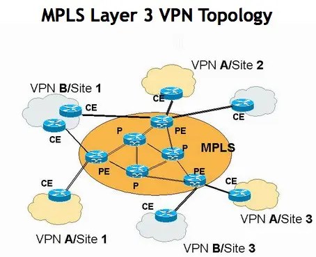 A Guide to MPLS VPN Fundamentals - Gnome Meeting