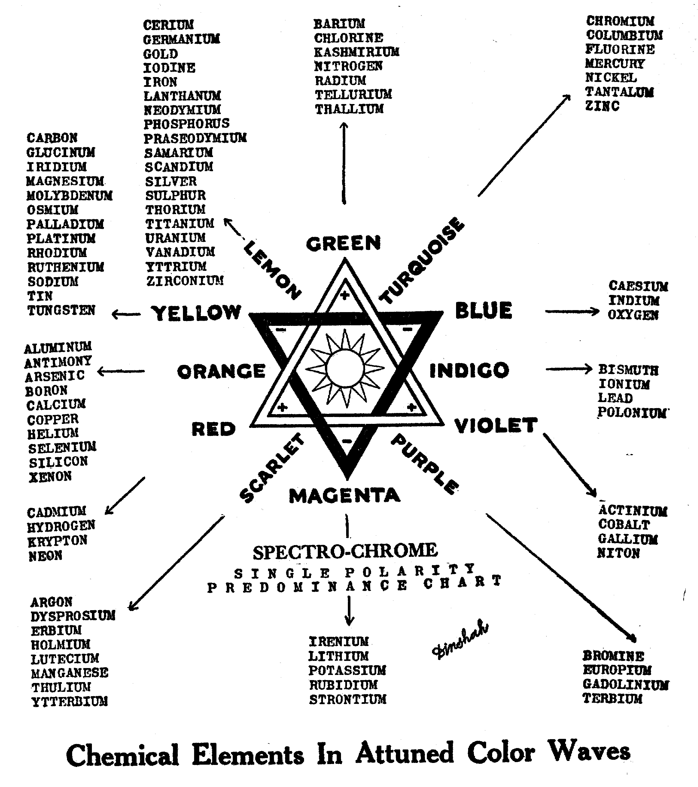 Meaning of Enoch Gnostic Warrior By Moe Bedard