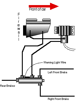 Brake Bleeding, Rear Cylinders, and Linelock Install
