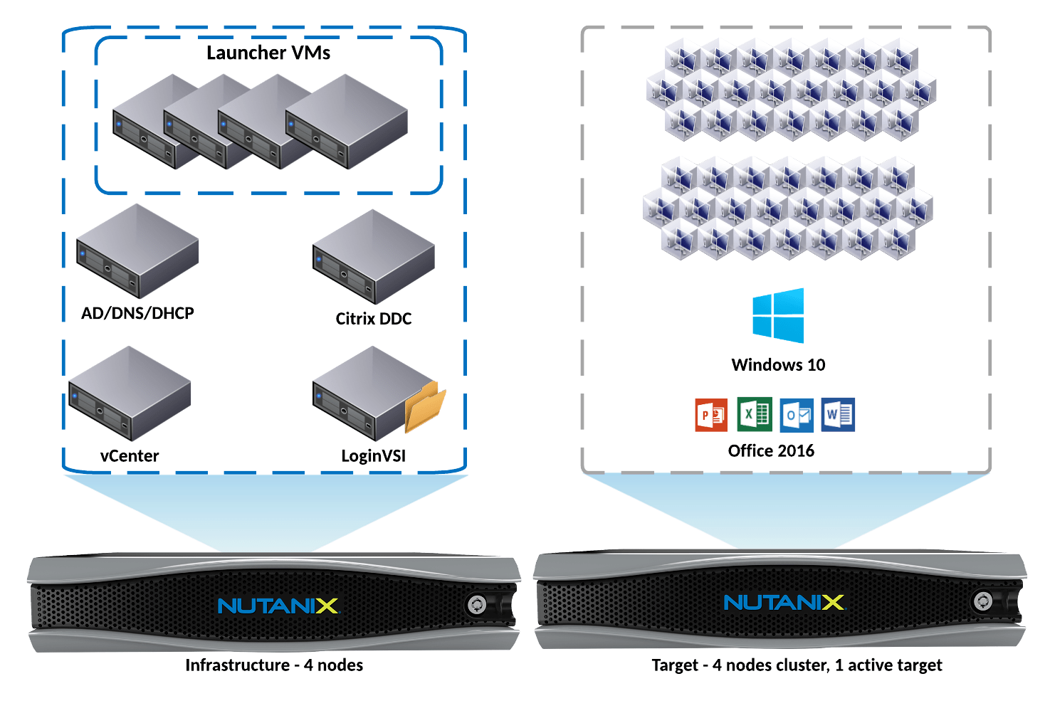 Nutanix lab architecture and hardware setup overview 2019 Current