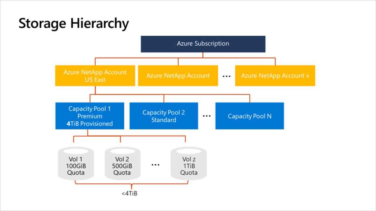 What Azure storage solution to use for your FSlogix profiles GOEUC