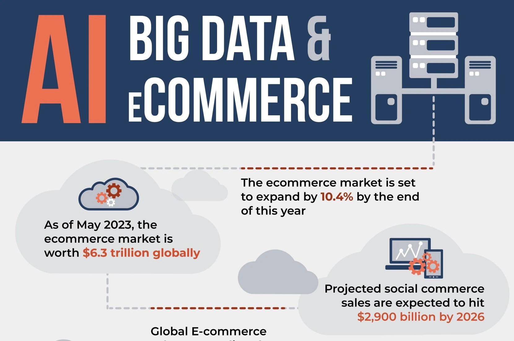 AI and Big Data Revolutionizing the ICT Sector of South Africa