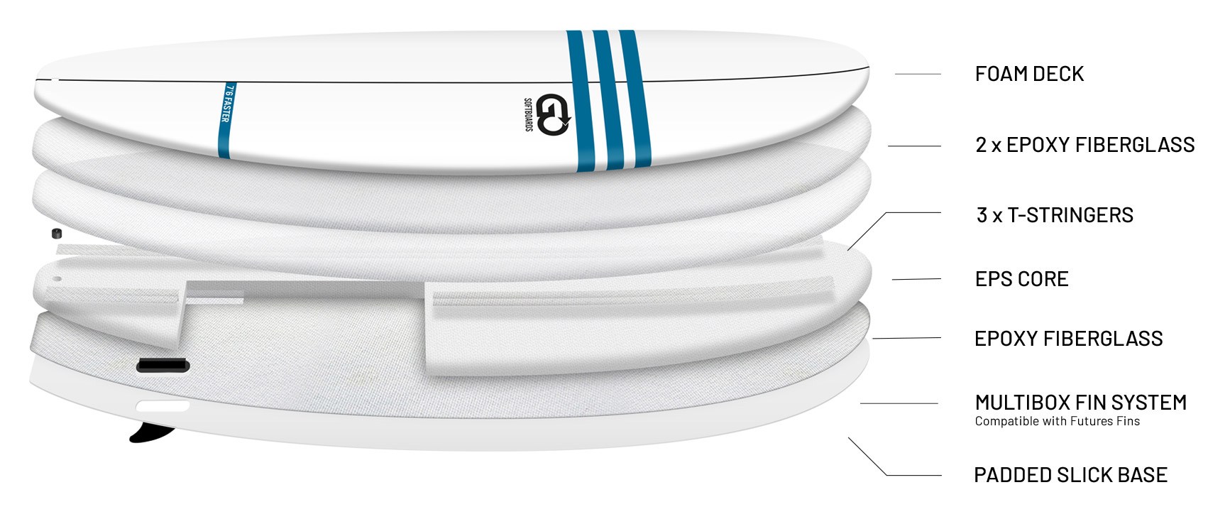 Surf Range GO Softboards