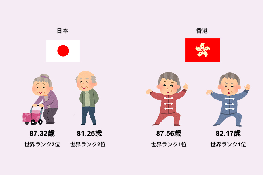 香港の平均寿命が世界一長い理由を考察してみる ボクらはセカイのドコでも生きていける
