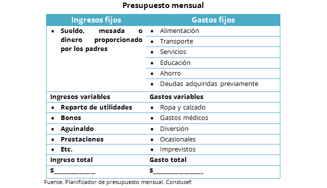 Los jóvenes y las finanzas Procuraduría Federal del Consumidor