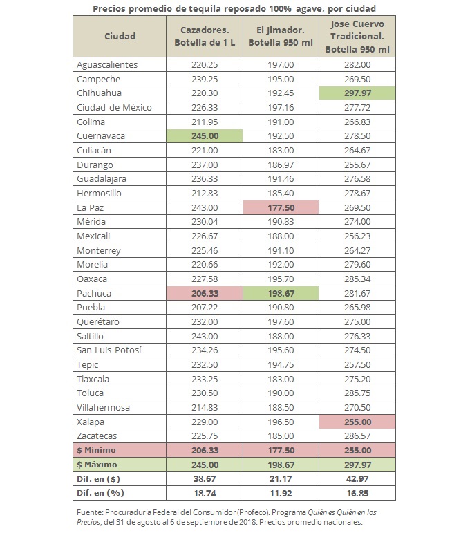 El Tequila, un regalo de México para el mundo. Procuraduría Federal
