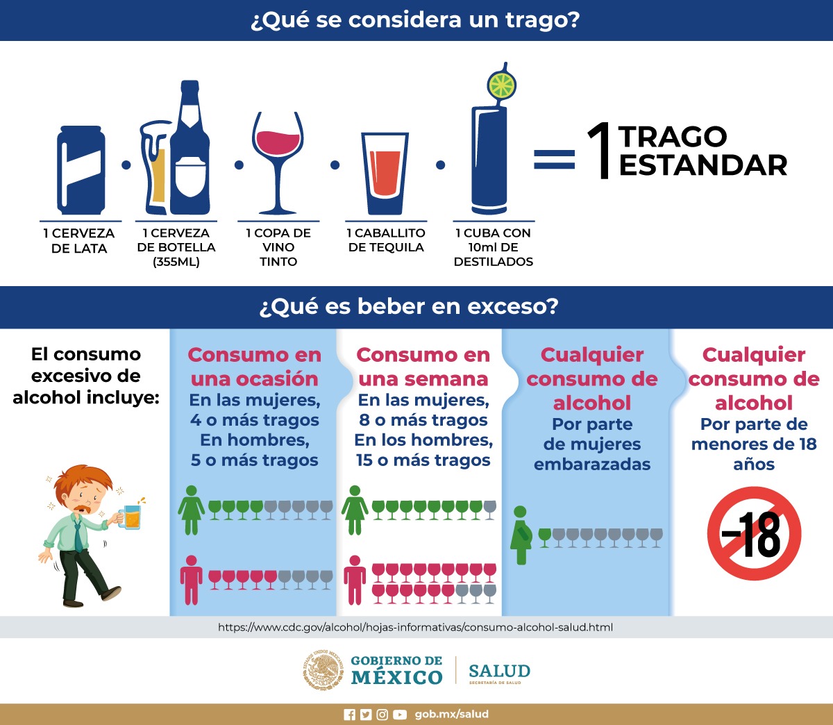 ¿Por qué el abuso en el consumo de alcohol perjudica nuestra salud