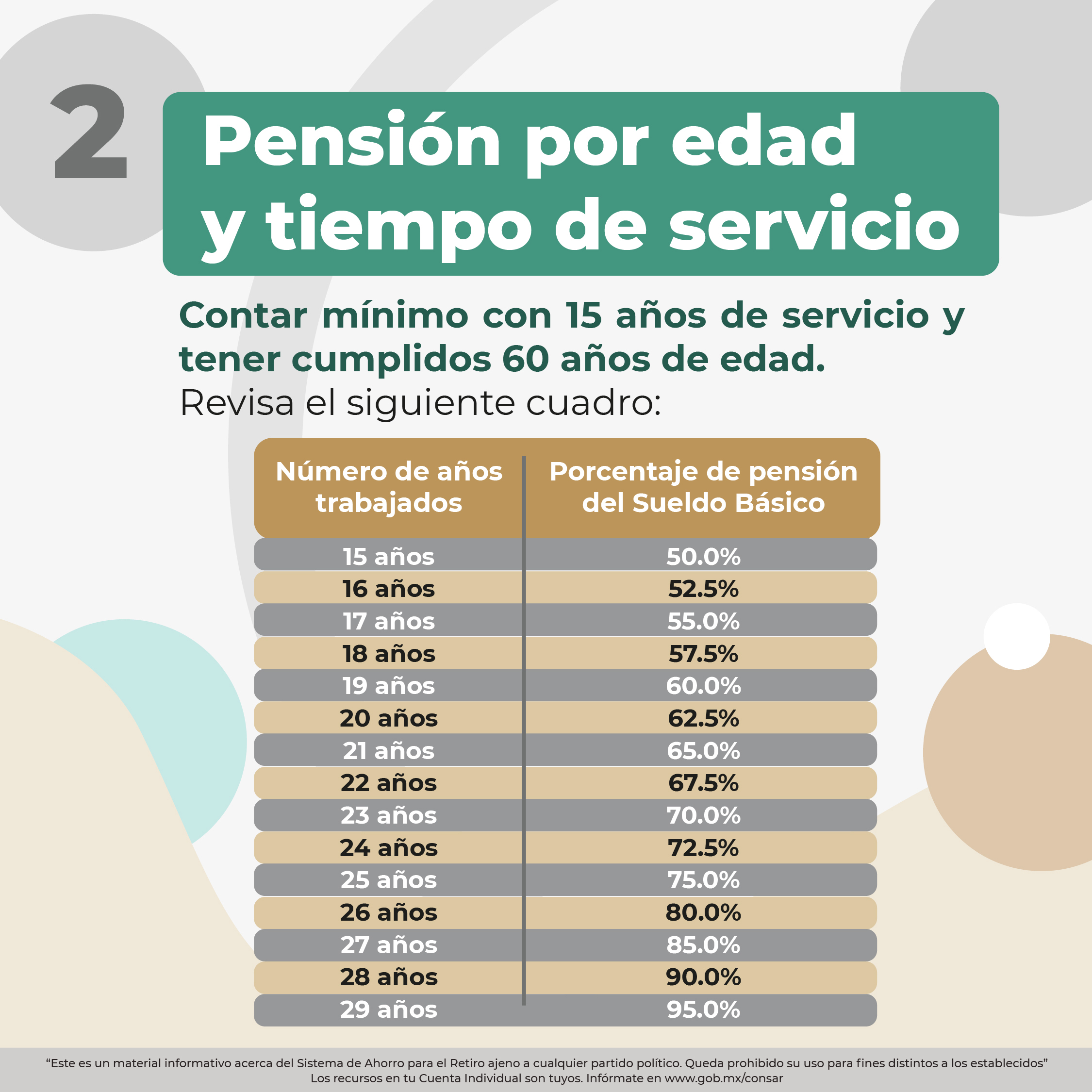 Por qué razones te puedes pensionar en IMSS e ISSSTE