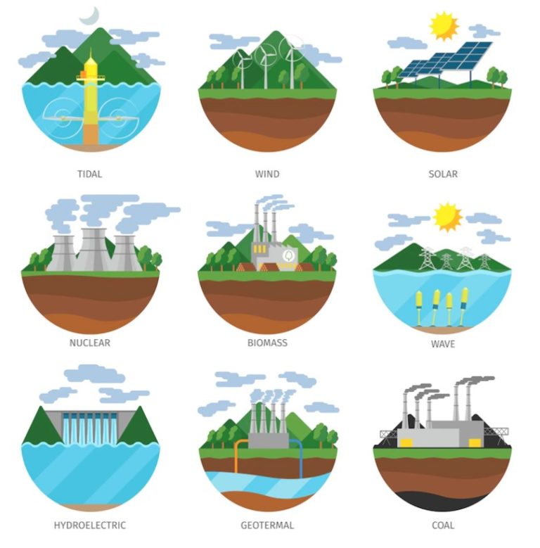 Renewable And Nonrenewable Energy Resources Go Blue Sun Follow
