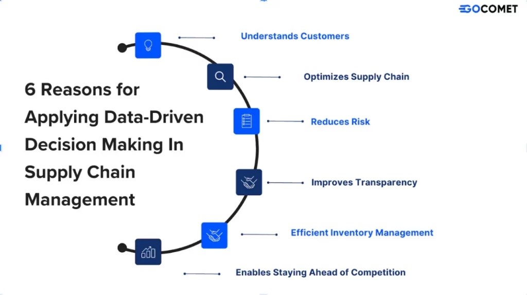 6 Reasons DataDriven Supply Chain Is The Way Forward