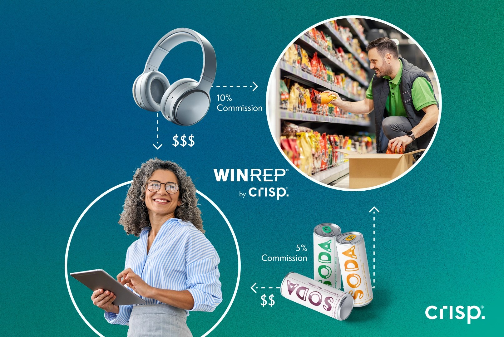 Sales accounting and commissions best practices with WinRep by Crisp