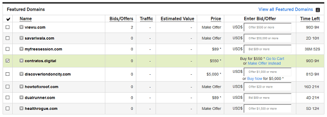How to list domain names for sale GoDaddy Blog