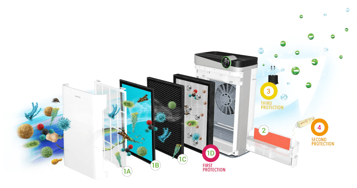 Novita Best Air Purifier 4 in 1 Action A4S