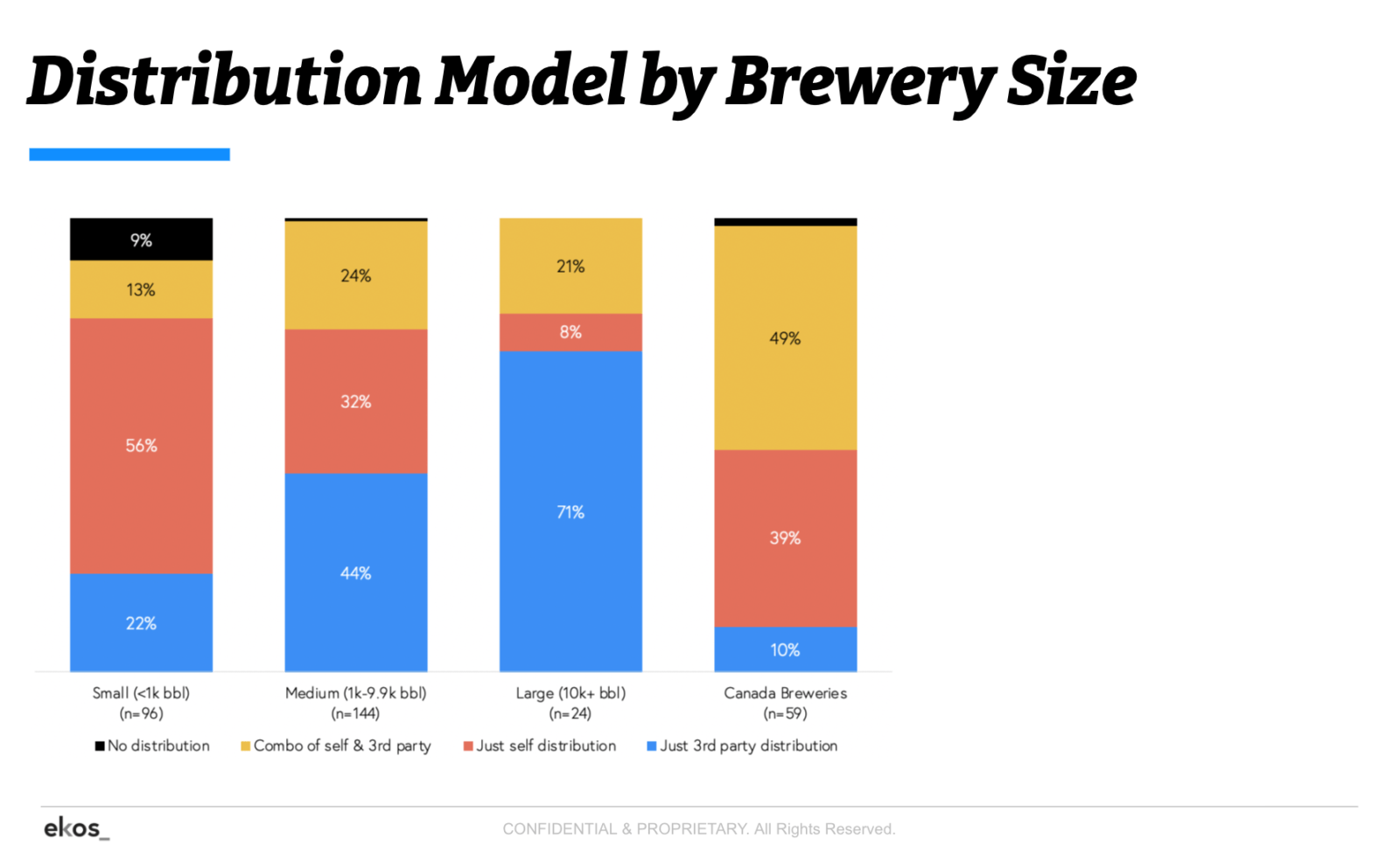 4 Ways Breweries Can Succeed With Beer Distributors Ekos