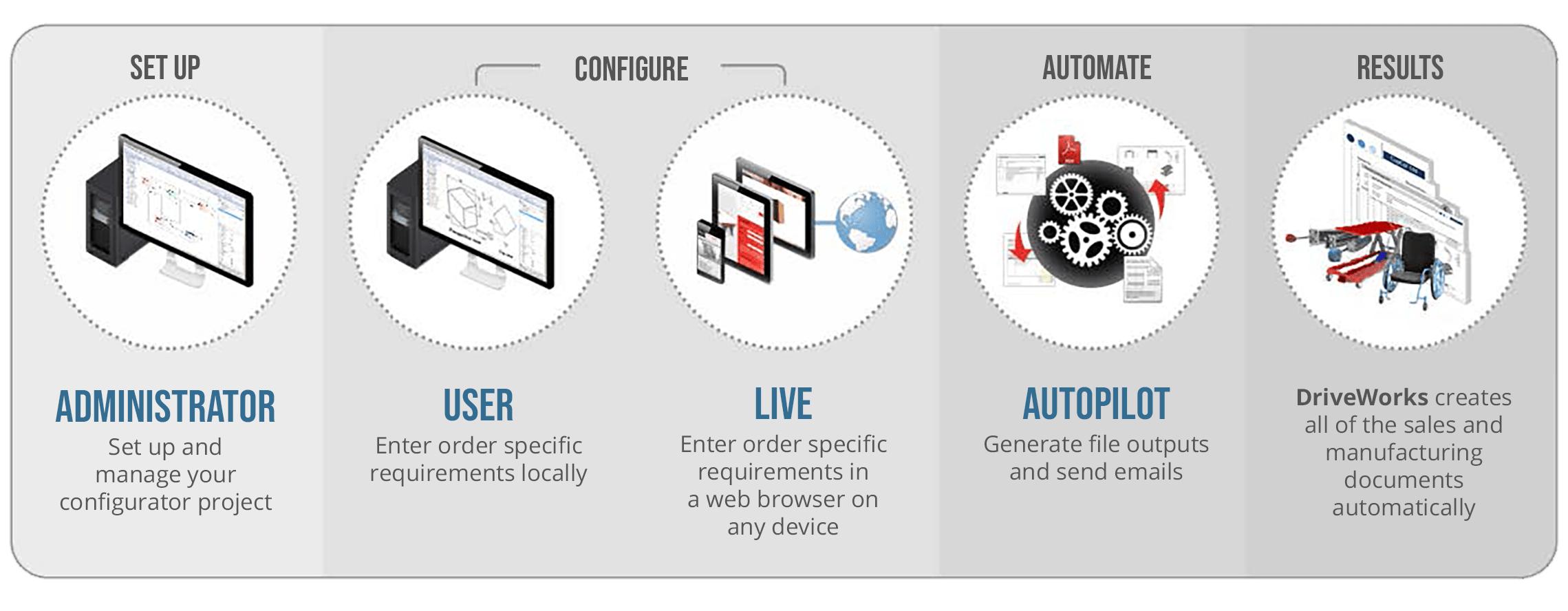 DriveWorks Automation Software for SOLIDWORKS Parts, Assemblies