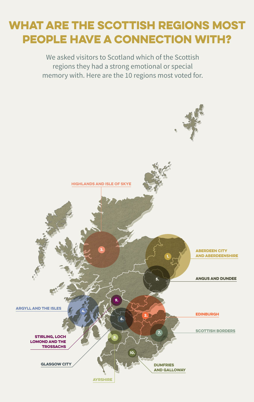 How does Scotland make holidaygoers feel?