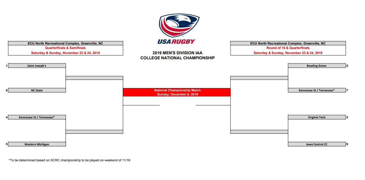 Men DIAA Fall Bracket Finalized Goff Rugby Report
